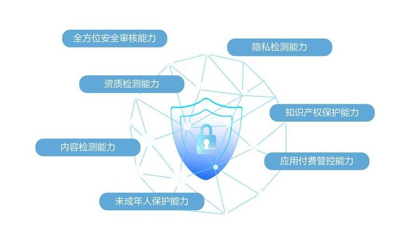 隐私保护解决方案_Trust Wallet隐私保护功能解析:用户如何保障个人数据安全!_隐私保护机制