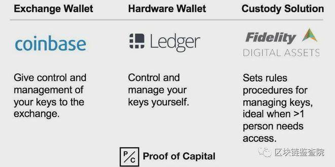 怎么向数字钱包内转钱_如何在Trust Wallet钱包中快速处理多种数字资产的转账需求？_如何转入数字钱包