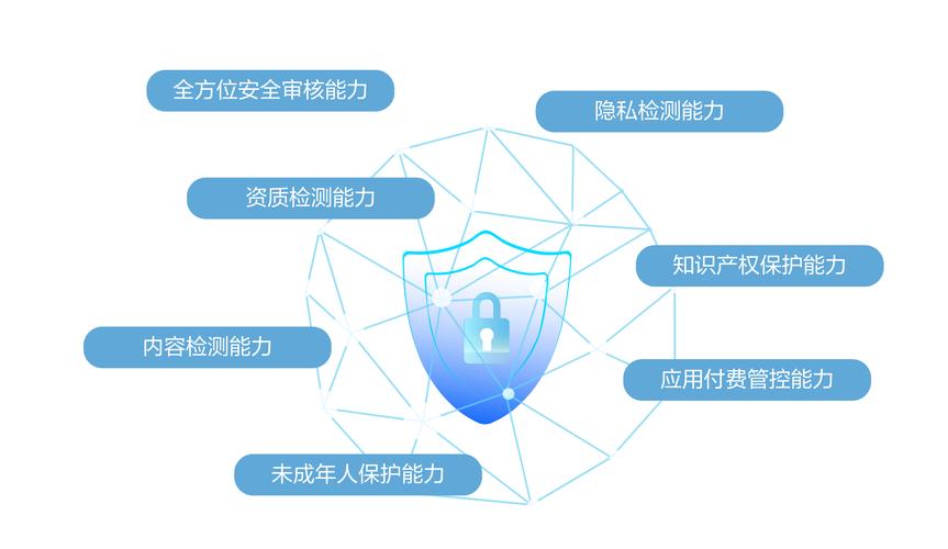 如何确保在Trust官网下载的应用具备完整的安全性与最新功能!_应用官方网站_应用软件官网