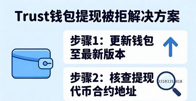 Trust钱包用户如何解决提现中遇到的拒绝?_钱包拒绝遇到提现解决用户问题_钱包拒绝遇到提现解决用户困难