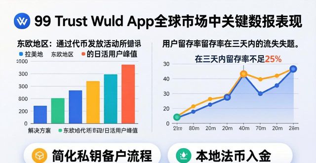 动态市场资料_Trust Wallet App 的全球市场动态与变化_全球经济动态变数是什么意思