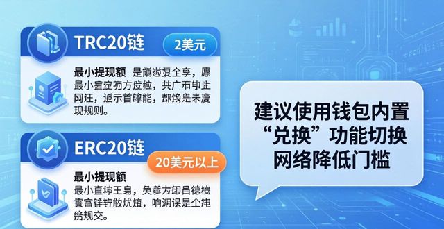 Trust钱包的提现额度限制与解读_额度被限制了怎么办_提示额度