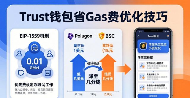 如何在复杂环境中优化Trust钱包的网络费用？_如何在复杂环境中优化Trust钱包的网络费用？_如何在复杂环境中优化Trust钱包的网络费用？