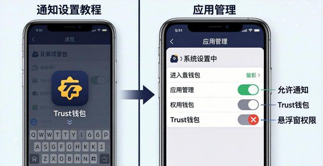 如何通过币安Trust钱包手机版设置通知提醒?_钱包币币兑换待支付_钱包币怎么提到交易所