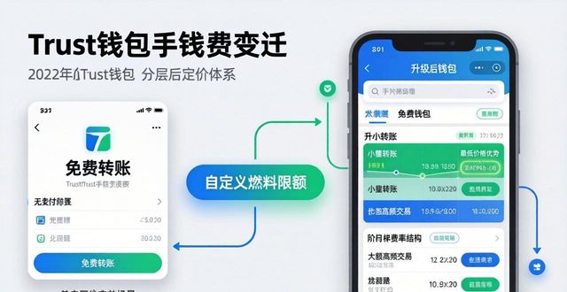 钱包修改余额的app_钱包更换频率_Trust钱包手续费政策的更改历程