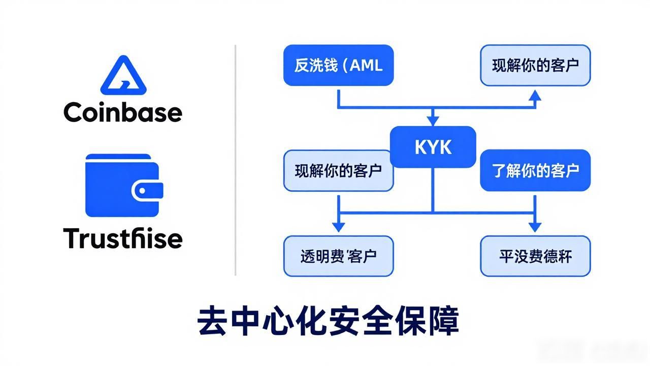 Trust钱包的手续费与合规性探讨_Trust Wallet手续费_Trust Wallet合规性