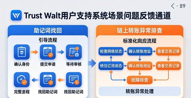 用户沟通交流设计_Trust Wallet的市场沟通与用户支持系统_沟通通用功能