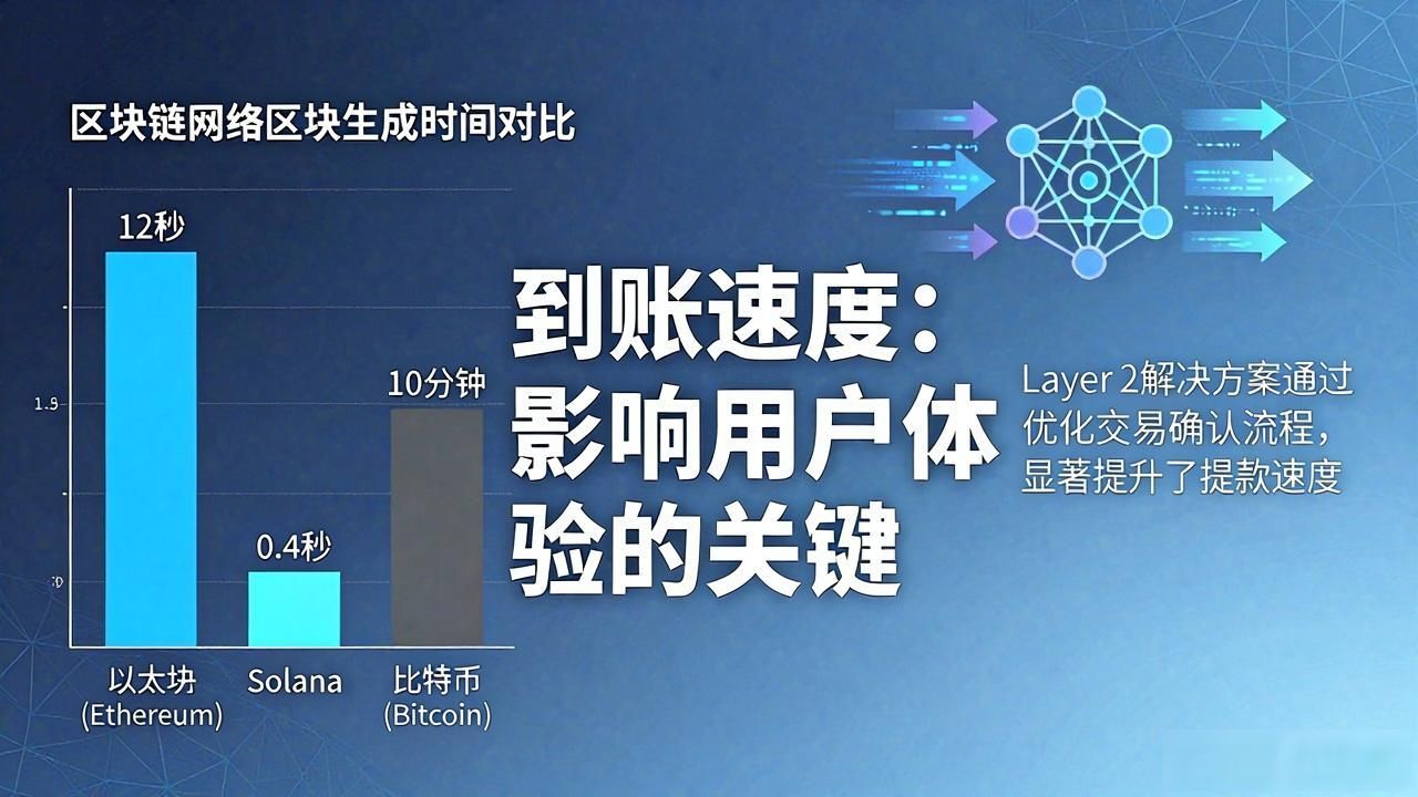 数字资产提款手续费_Trust钱包用户在提款时关注的关键要素_Trust钱包提款