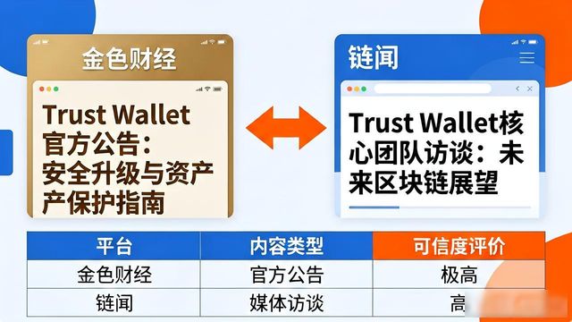 钱包app可靠吗_如何借助媒体确认Trust钱包下载的可靠输入?_钱包这个软件贷款可不可靠