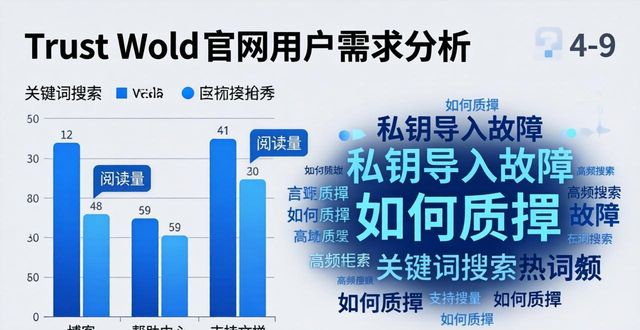 如何通过 Trust Wallet 官网分析用户市场需求？_分析用户需求的模型_网站用户需求分析怎么写