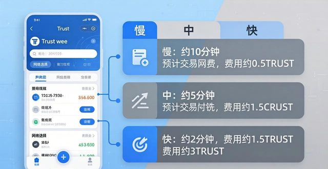 用户体验对Trust钱包网络费用的影响_用户体验对Trust钱包网络费用的影响_用户体验对Trust钱包网络费用的影响
