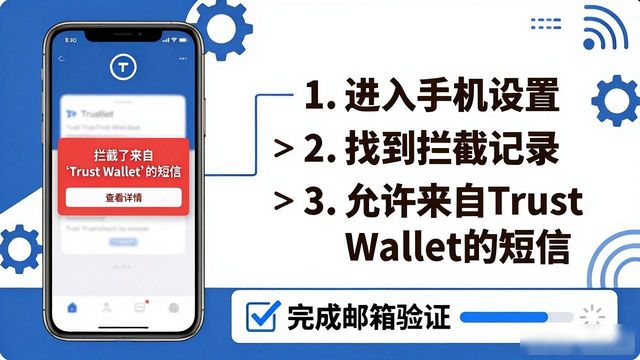 Trust钱包的应急注册处理方案_应急钱包申请条件_应急钱包审核多久