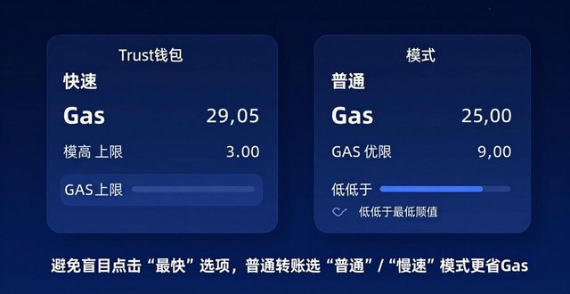 如何提高Trust钱包的网络费用意识?_如何提高Trust钱包的网络费用意识?_如何提高Trust钱包的网络费用意识?