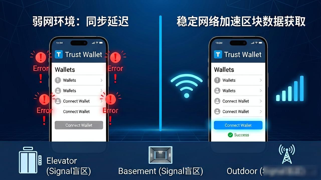Trust Wallet 下载至手机后如何提高流畅性?_手机内存优化提升响应速度_Trust Wallet卡顿解决方法