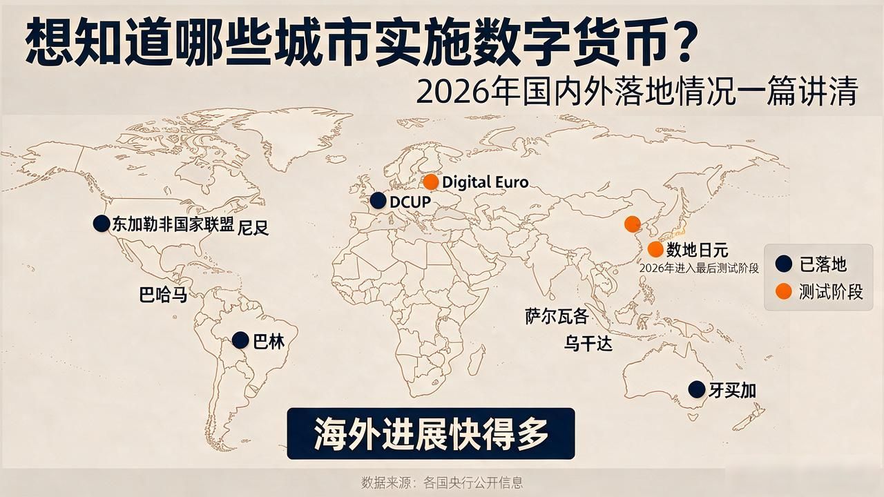2026年数字人民币试点城市名单_哪些城市实施数字货币_海外央行数字货币落地进展