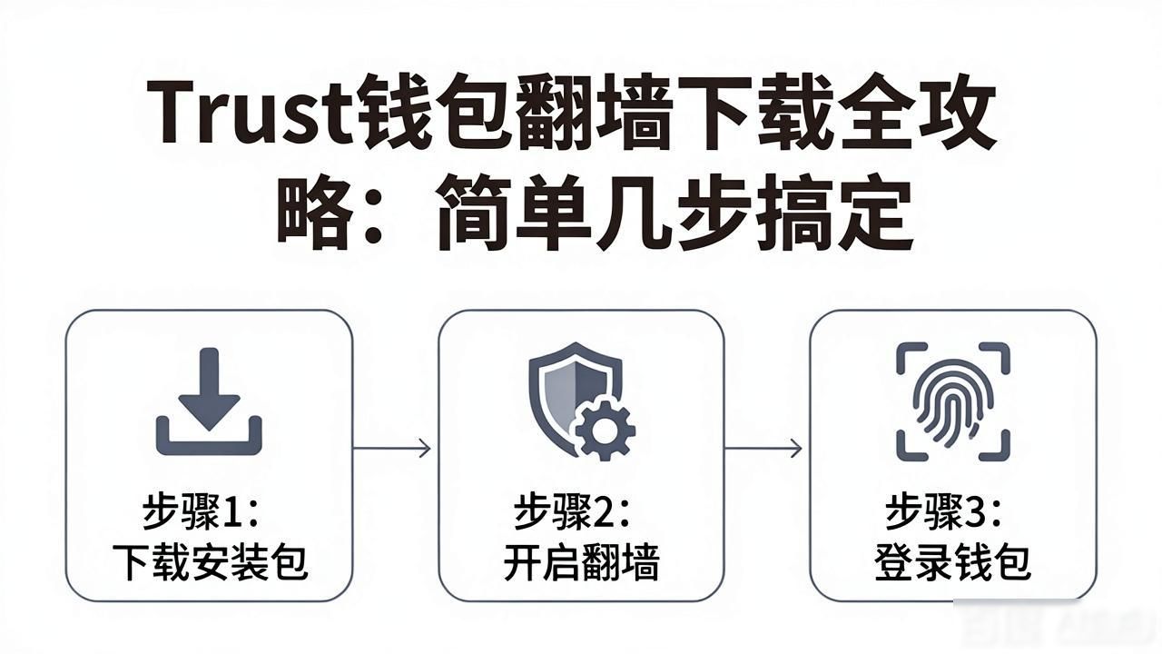 翻墙方法解析：如何下载Trust钱包？_翻墙方法解析：如何下载Trust钱包？_翻墙方法解析：如何下载Trust钱包？