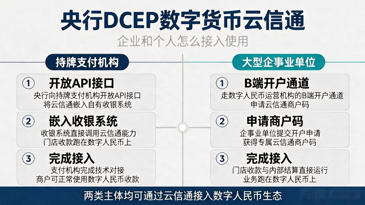 央行dcep数字货币云信通_企业个人数字支付工具云信通_DCEP数字人民币云信通支付通道